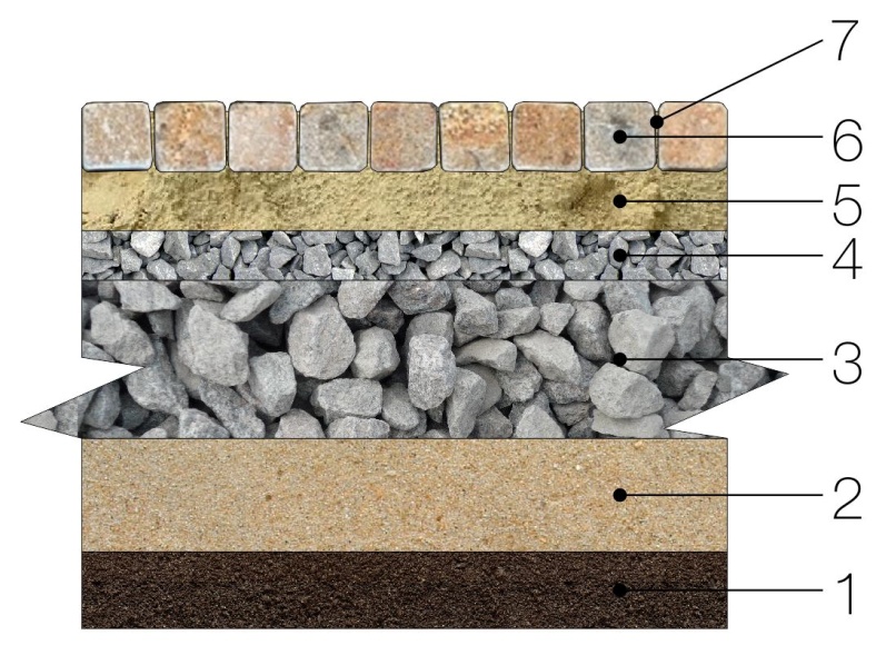 укладка гранитной брусчатки на щебень